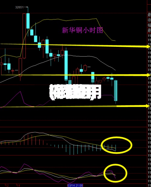 铜费用
(铜费用
k线图)-第2张图片