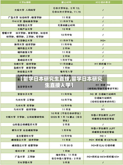 【留学日本研究生直接,留学日本研究生直接入学】-第2张图片