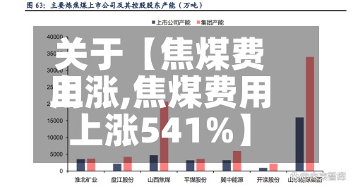 关于【焦煤费用
上涨,焦煤费用
上涨541%】-第2张图片