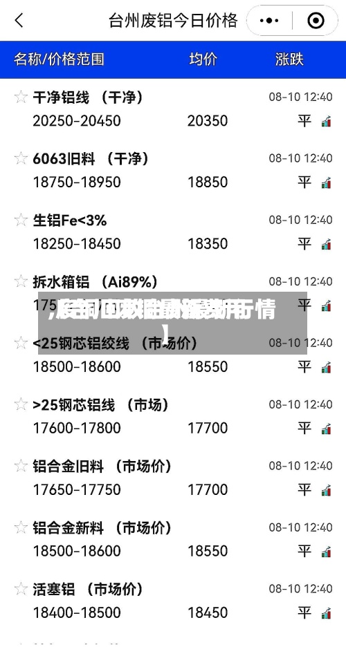 【台川废铜最新费用,废铜回收台州最新行情】