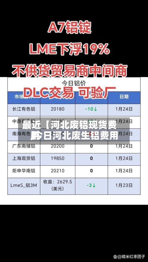 最近【河北废铝现货费用
,今日河北废生铝费用
】-第3张图片