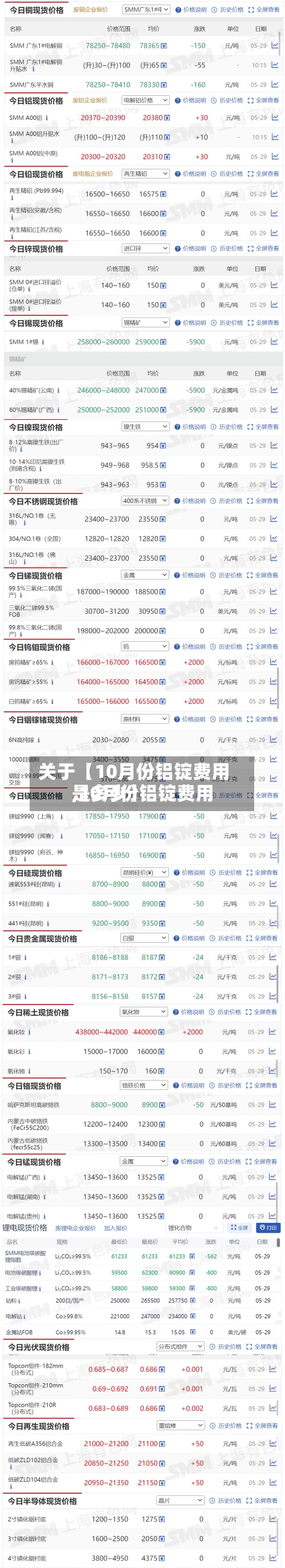 关于【10月份铝锭费用
,10月份铝锭费用
是多少】-第3张图片