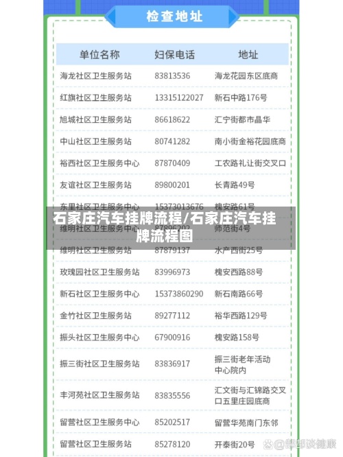 石家庄汽车挂牌流程/石家庄汽车挂牌流程图-第2张图片