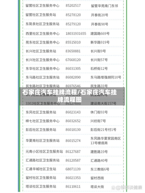 石家庄汽车挂牌流程/石家庄汽车挂牌流程图