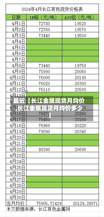 最近【长江金属现货月均价,长江金属现货月均价多少】