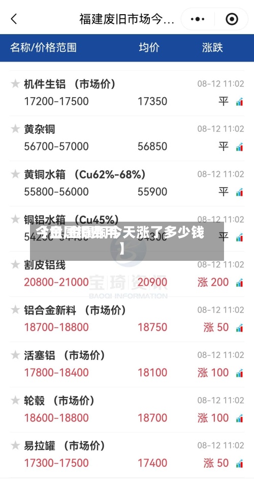 【金属铜费用
今日,金属铜今天涨了多少钱】-第2张图片