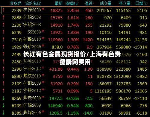 长讧有色金属现货报价/上海有色贵金属网费用行情-第2张图片