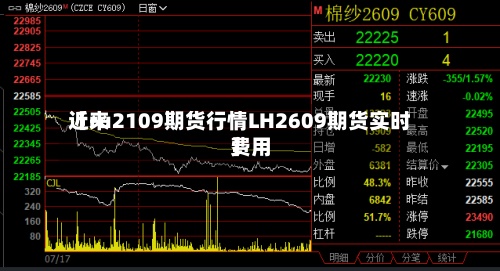 近来【ru2109期货行情LH2609期货实时费用】