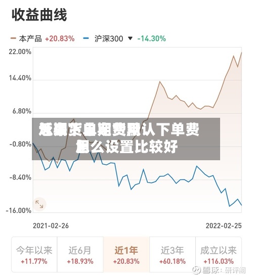近来【期货自定费用怎么下单期货默认下单费用怎么设置比较好】