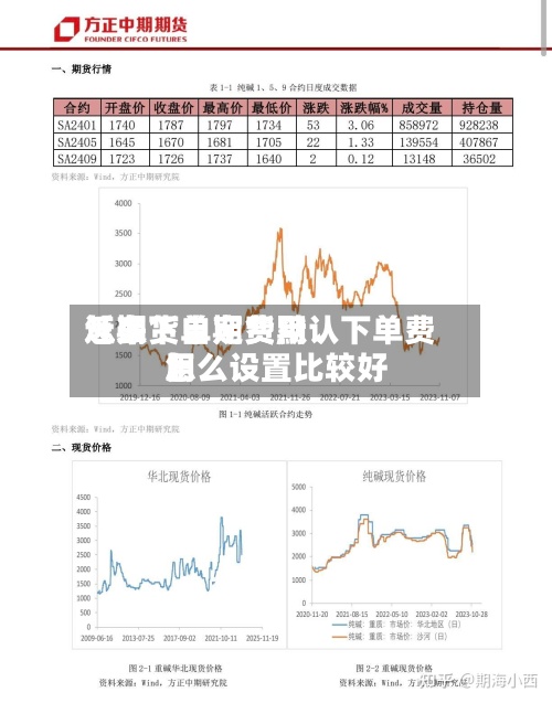 近来
【期货自定费用
怎么下单期货默认下单费用
怎么设置比较好
】-第2张图片