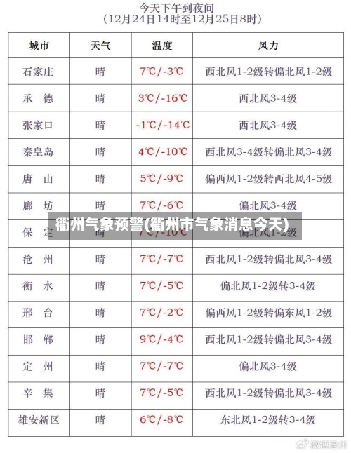 衢州气象预警(衢州市气象消息今天)-第2张图片