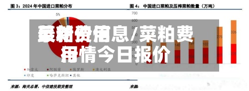 菜粕费用
最新价信息/菜粕费用
行情今日报价-第3张图片