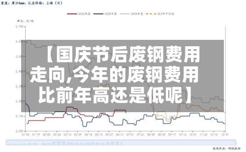 【国庆节后废钢费用走向,今年的废钢费用比前年高还是低呢】