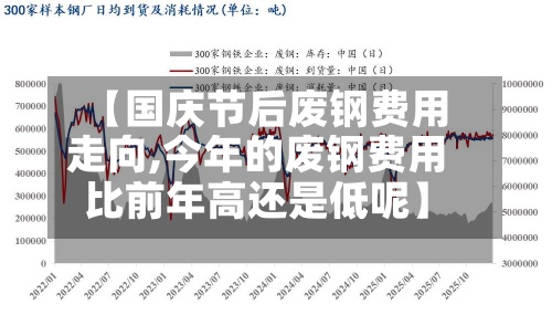 【国庆节后废钢费用
走向,今年的废钢费用
比前年高还是低呢】-第2张图片