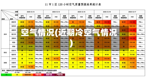 空气情况(近期冷空气情况)