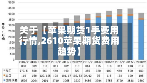关于【苹果期货1手费用行情,2610苹果期货费用趋势】
