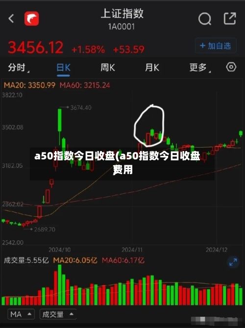 a50指数今日收盘(a50指数今日收盘费用
)-第3张图片
