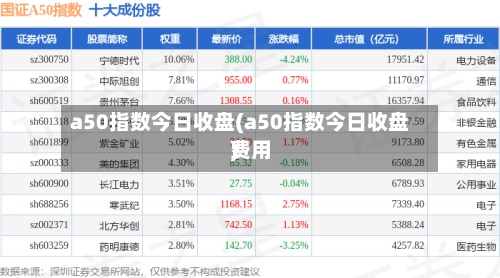 a50指数今日收盘(a50指数今日收盘费用
)-第2张图片