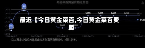 最近【今日黄金菜百,今日黄金菜百费用】