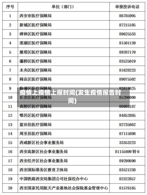 疫情上疫情上报时间(发生疫情报告时间)