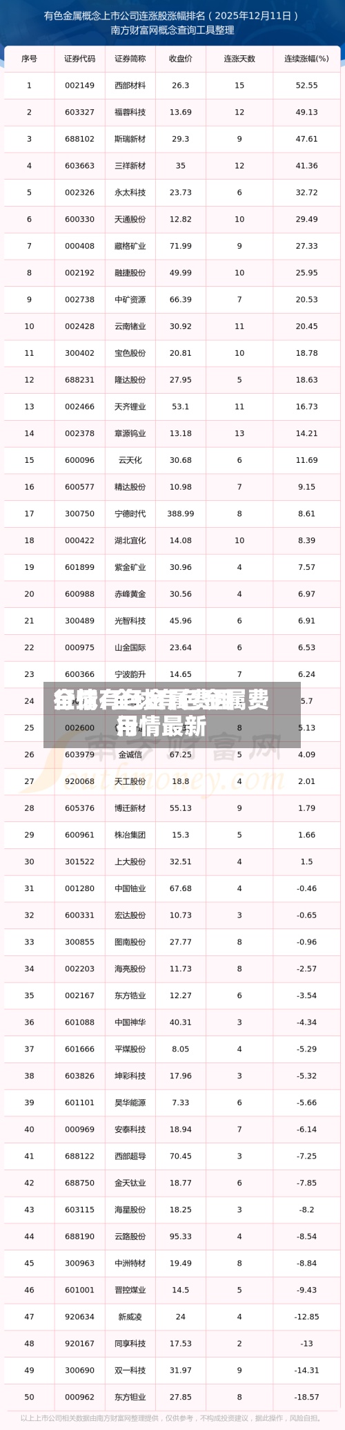 全球有色金属费用行情/全球有色金属费用行情最新-第2张图片
