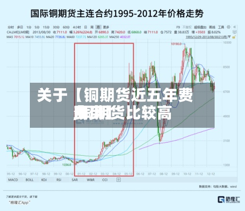 关于【铜期货近五年费用,铜期货比较高费用多少】