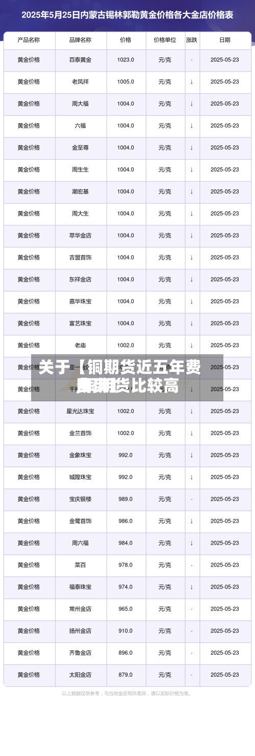 关于【铜期货近五年费用
,铜期货比较高
费用
多少】-第2张图片