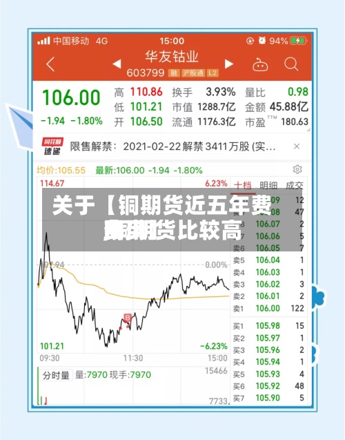 关于【铜期货近五年费用
,铜期货比较高
费用
多少】-第3张图片