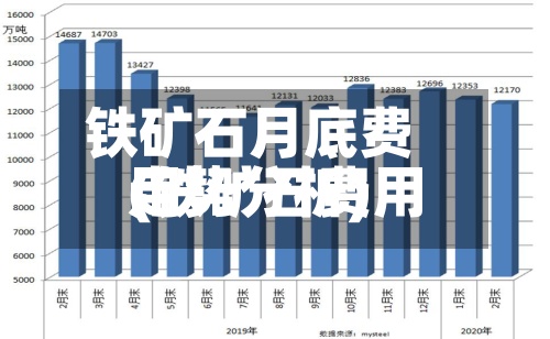 铁矿石月底费用(铁矿石费用走势分析)