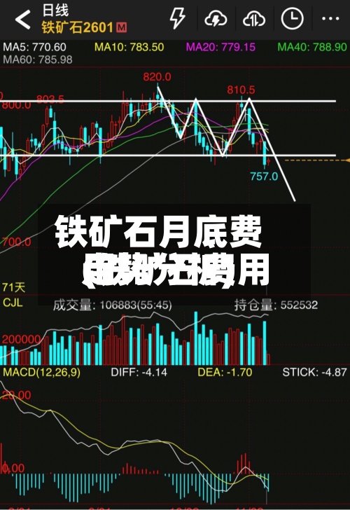 铁矿石月底费用
(铁矿石费用
走势分析)-第2张图片