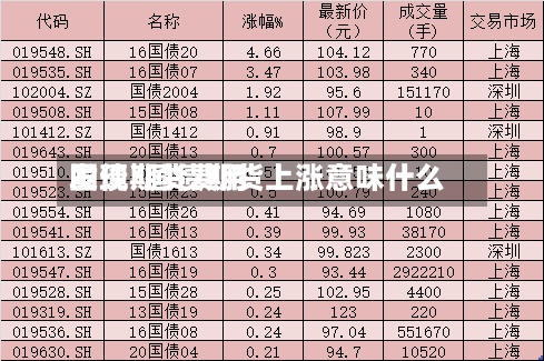 国债期货费用
发现/国债期货上涨意味什么-第2张图片