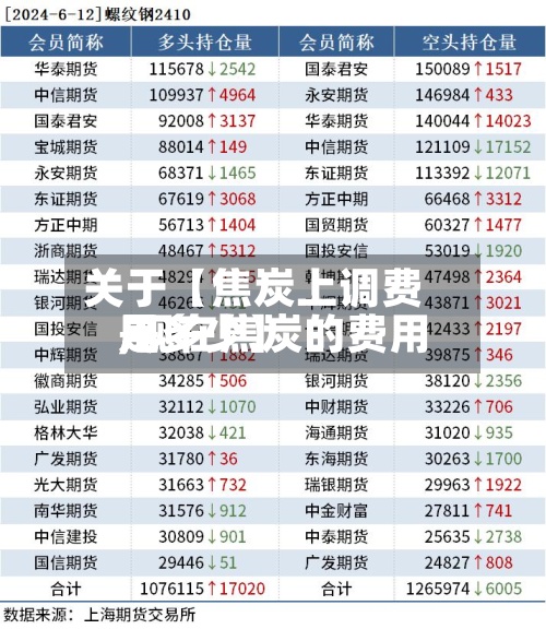 关于【焦炭上调费用,现在焦炭的费用是多少】