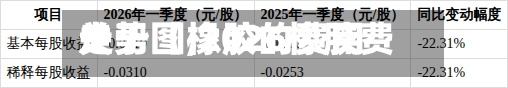 关于【橡胶的费用
走势图,2026橡胶费用
走势图】-第2张图片