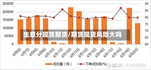 生意分现货期货/期货现货风险大吗-第2张图片