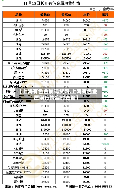 【上海有色金属现货网,上海有色金属网行情实时查询】-第2张图片