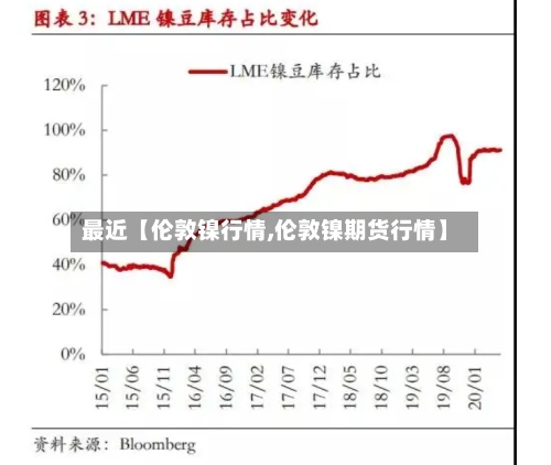 最近【伦敦镍行情,伦敦镍期货行情】-第2张图片
