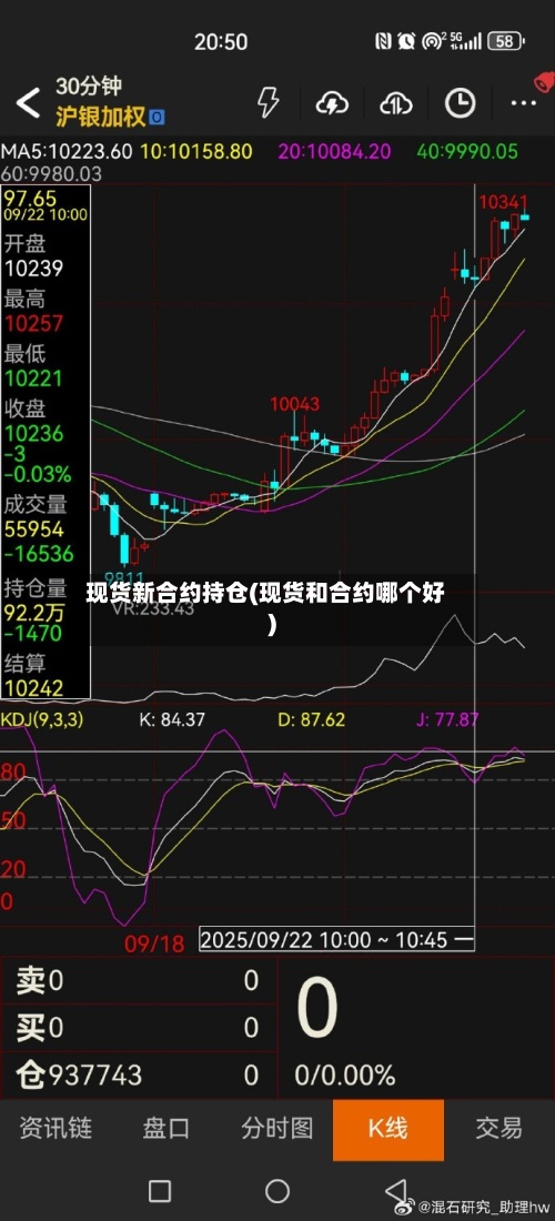 现货新合约持仓(现货和合约哪个好)-第2张图片