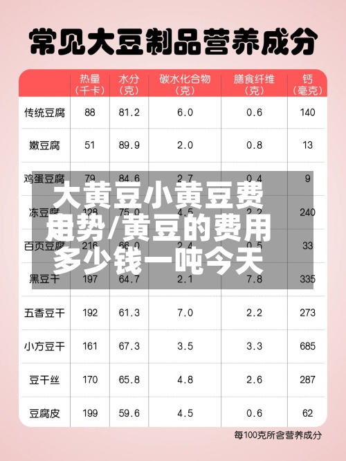 大黄豆小黄豆费用走势/黄豆的费用多少钱一吨今天