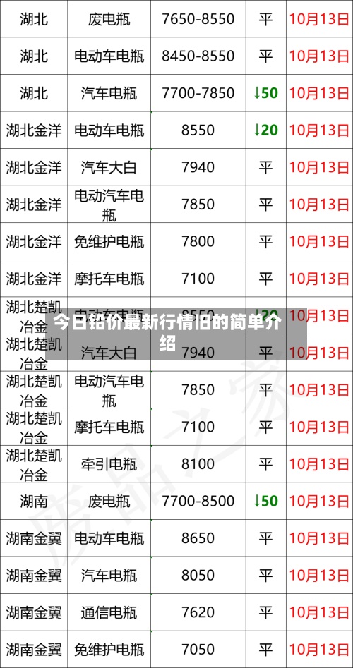 今日铅价最新行情旧的简单介绍-第2张图片