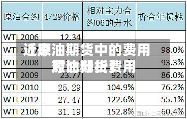 近来
【原油期货中的费用
原油期货费用
对比分析】-第2张图片