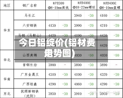 今日铝绽价(铝材费用走势图)