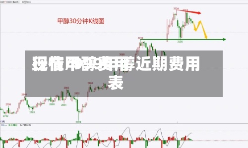 现在甲醇费用
行情/999甲醇近期费用
表-第2张图片