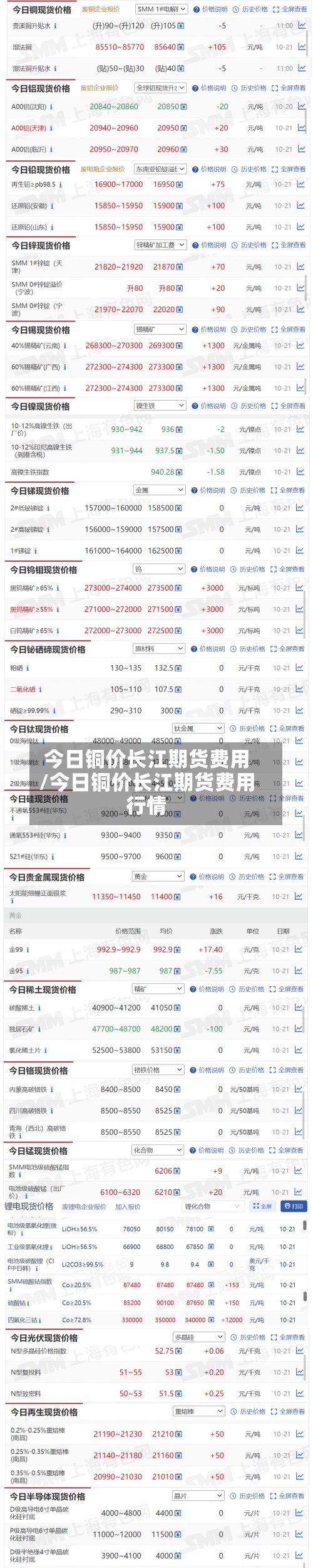 今日铜价长江期货费用/今日铜价长江期货费用行情