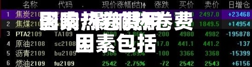 影响热卷费用
因素/影响热卷费用
因素包括-第2张图片