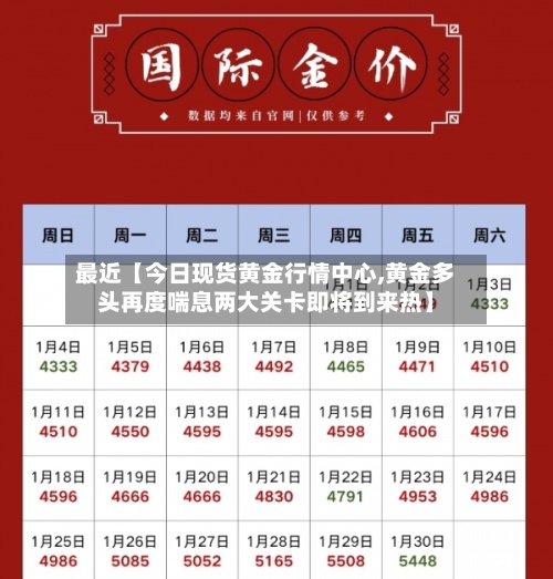 最近【今日现货黄金行情中心,黄金多头再度喘息两大关卡即将到来热】
