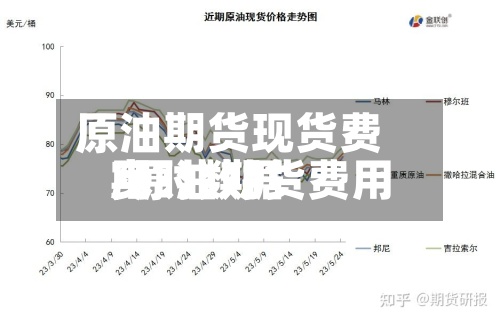 原油期货现货费用
/原油期货费用
实时数据-第2张图片