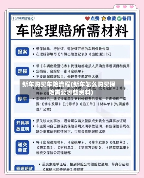 新车购买车险流程(新车怎么购买保险需要哪些资料)