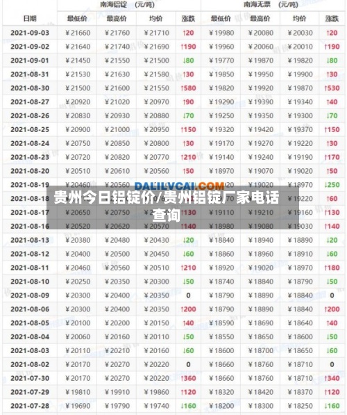 贵州今日铝锭价/贵州铝锭厂家电话查询-第2张图片
