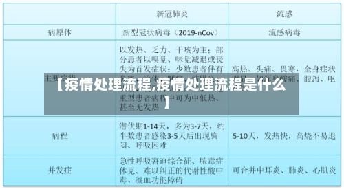 【疫情处理流程,疫情处理流程是什么】-第2张图片