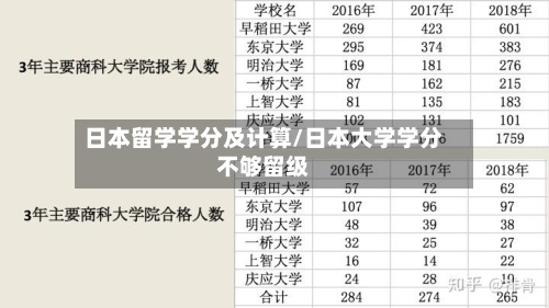 日本留学学分及计算/日本大学学分不够留级-第2张图片